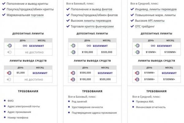 Ссылка кракен не работает