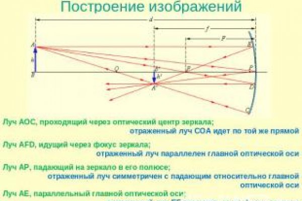 Вывести деньги с кракена